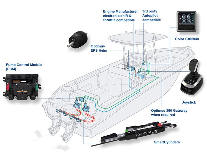 Hovedbilde 360 Grunnpakke for Suzuki triple