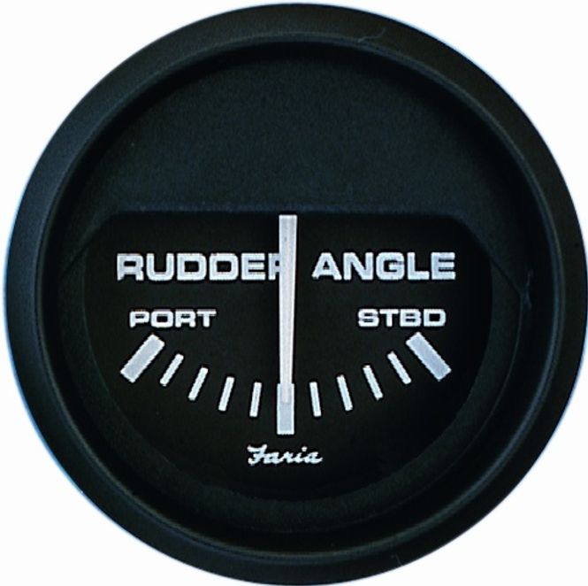 Hovedbilde FARIA Rorindikator